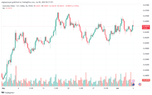 تحليل-AUDUSD-6-6-2024