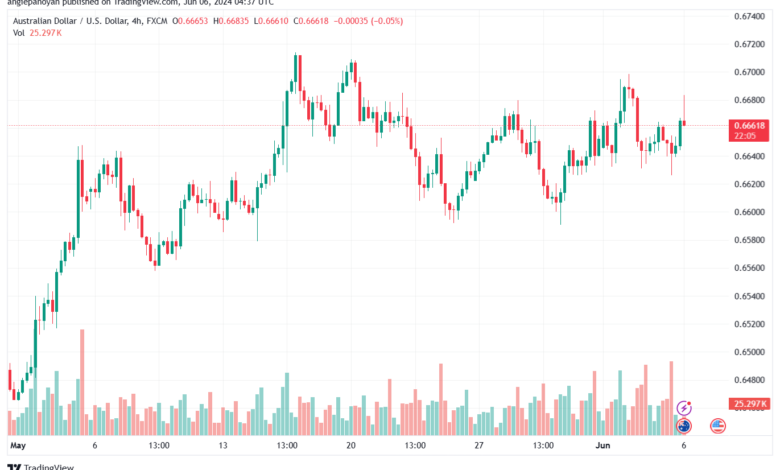تحليل-AUDUSD-6-6-2024