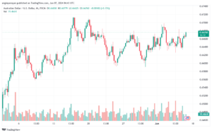 تحليل-AUDUSD-7-6-2024