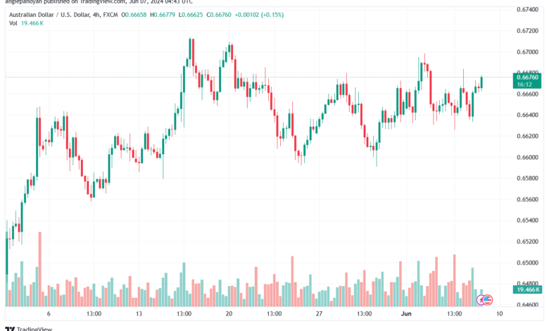 تحليل-AUDUSD-7-6-2024