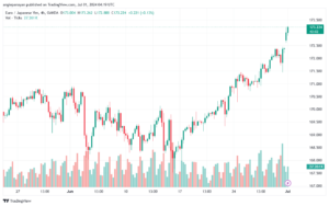 تحليل-EURJPY-1-7-2024