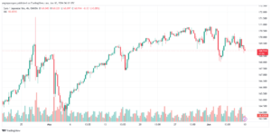 تحليل-EURJPY-10-6-2024
