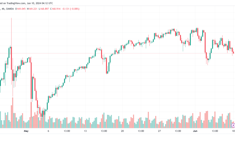 تحليل-EURJPY-10-6-2024