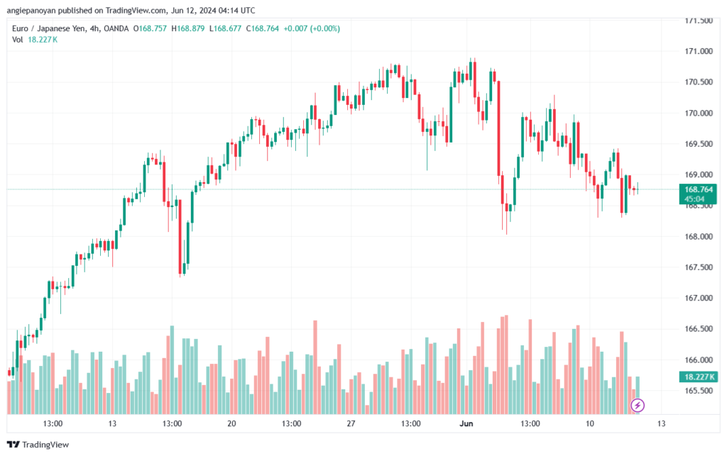 تحليل-EURJPY-12-6-2024