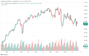 تحليل-EURJPY-12-6-2024