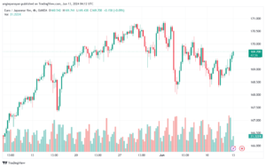 تحليل-EURJPY-13-6-2024