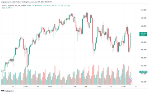 تحليل-EURJPY-14-6-2024