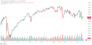 تحليل-EURJPY-17-6-2024