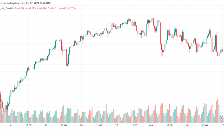 تحليل-EURJPY-17-6-2024
