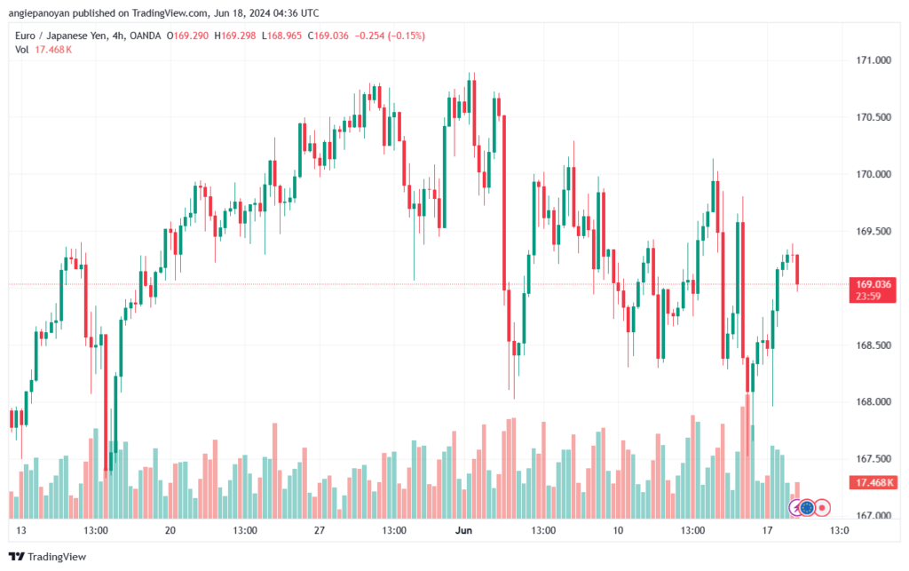 تحليل-EURJPY-18-6-2024