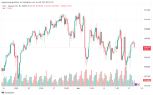 تحليل-EURJPY-18-6-2024