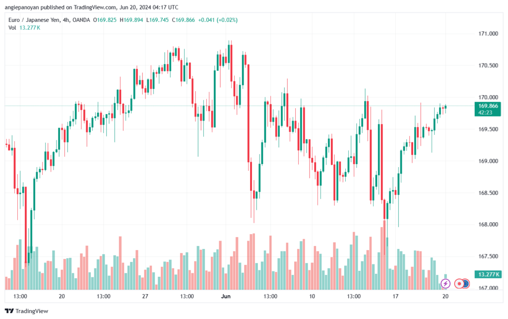 تحليل-EURJPY-20-6-2024