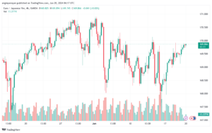 تحليل-EURJPY-20-6-2024