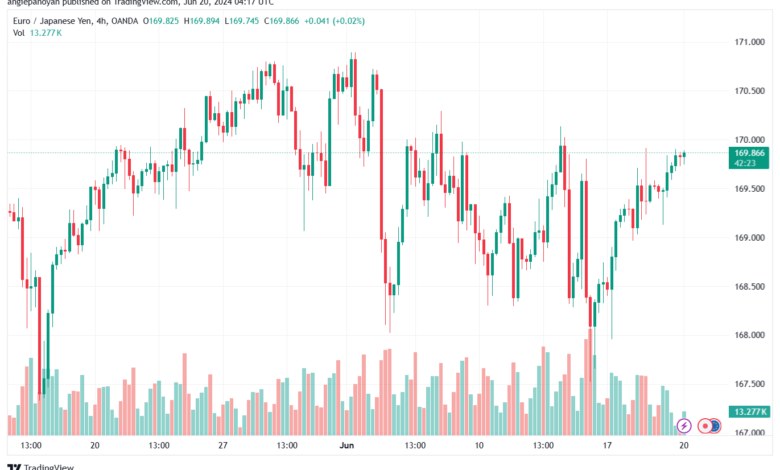 تحليل-EURJPY-20-6-2024