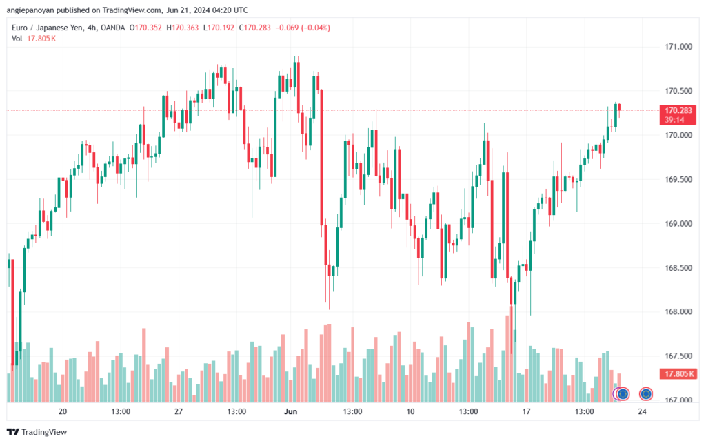 تحليل-EURJPY-21-6-2024