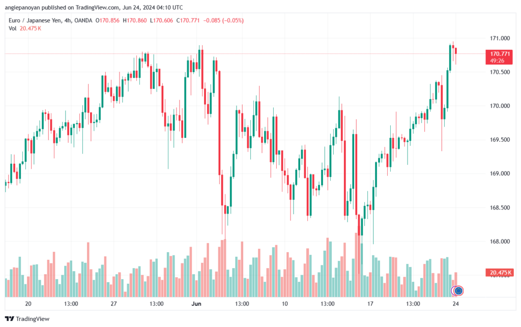 تحليل-EURJPY-24-6-2024