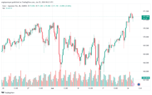 تحليل-EURJPY-25-6-2024