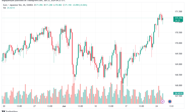 تحليل-EURJPY-25-6-2024