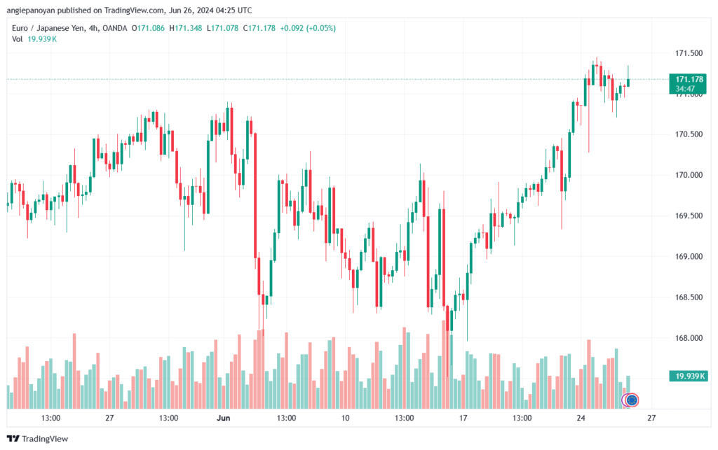 تحليل-EURJPY-26-6-2024