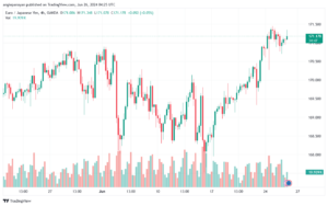 تحليل-EURJPY-26-6-2024