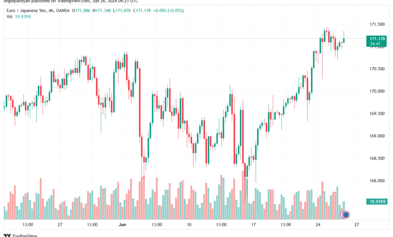 تحليل-EURJPY-26-6-2024