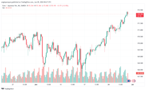 تحليل-EURJPY-28-6-2024