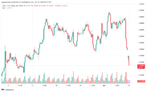 تحليل-EURUSD-10-6-2024