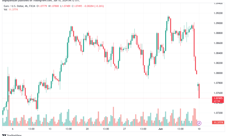 تحليل-EURUSD-10-6-2024