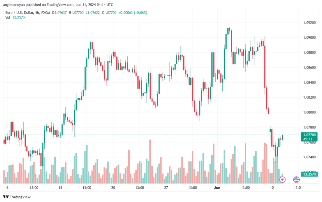 تحليل-EURUSD-11-6-2024
