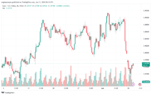 تحليل-EURUSD-11-6-2024