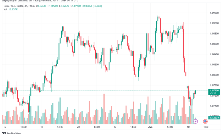 تحليل-EURUSD-11-6-2024