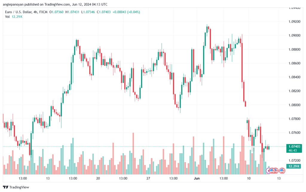 تحليل-EURUSD-12-6-2024