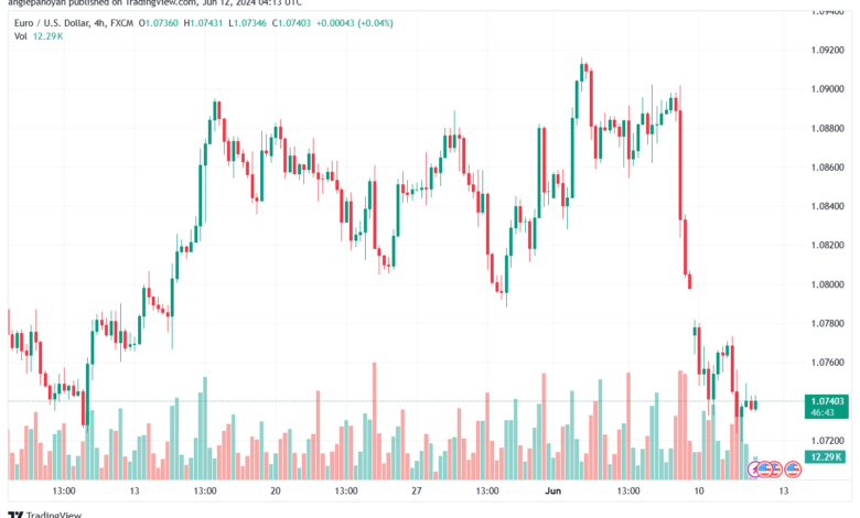 تحليل-EURUSD-12-6-2024