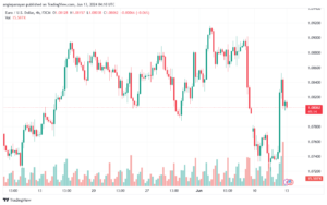 تحليل-EURUSD-13-6-2024