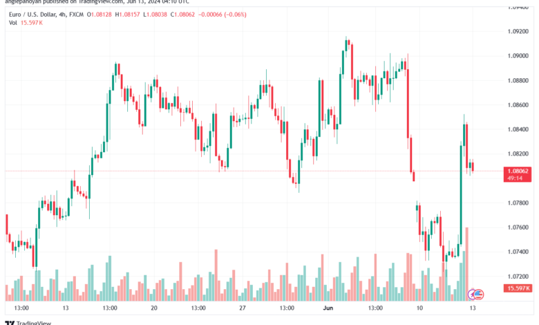 تحليل-EURUSD-13-6-2024