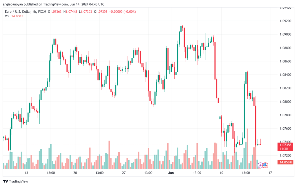 تحليل-EURUSD-14-6-2024