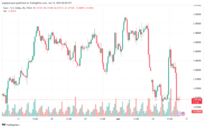 تحليل-EURUSD-14-6-2024