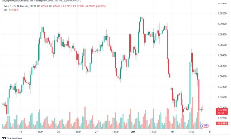 تحليل-EURUSD-14-6-2024