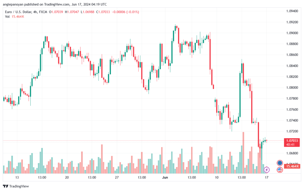 تحليل-EURUSD-17-6-2024