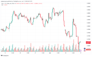 تحليل-EURUSD-17-6-2024