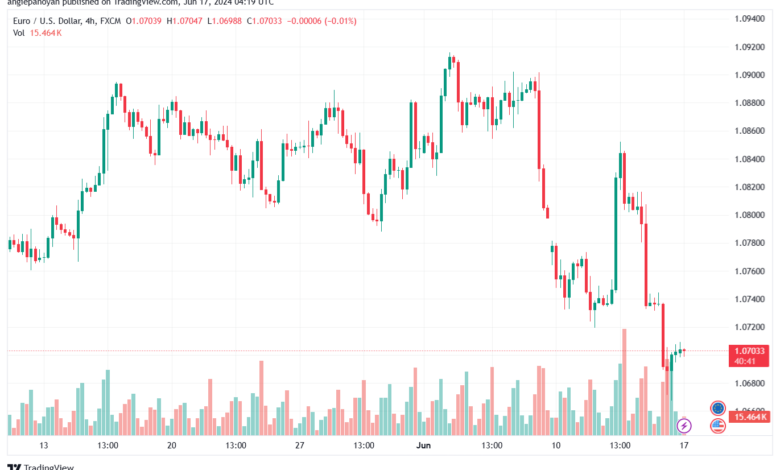 تحليل-EURUSD-17-6-2024