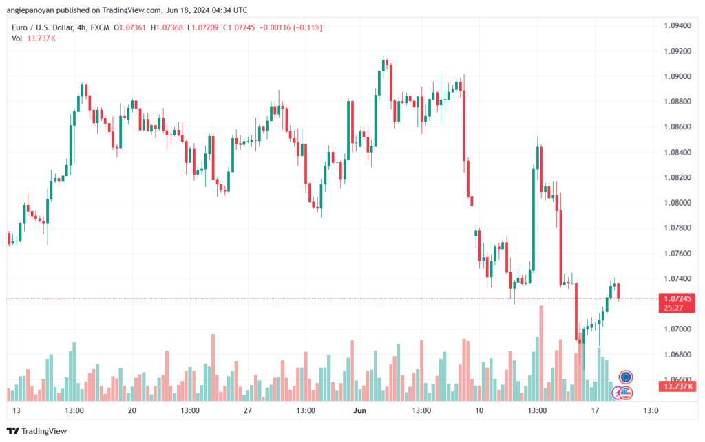 تحليل-EURUSD-18-6-2024