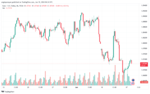 تحليل-EURUSD-18-6-2024