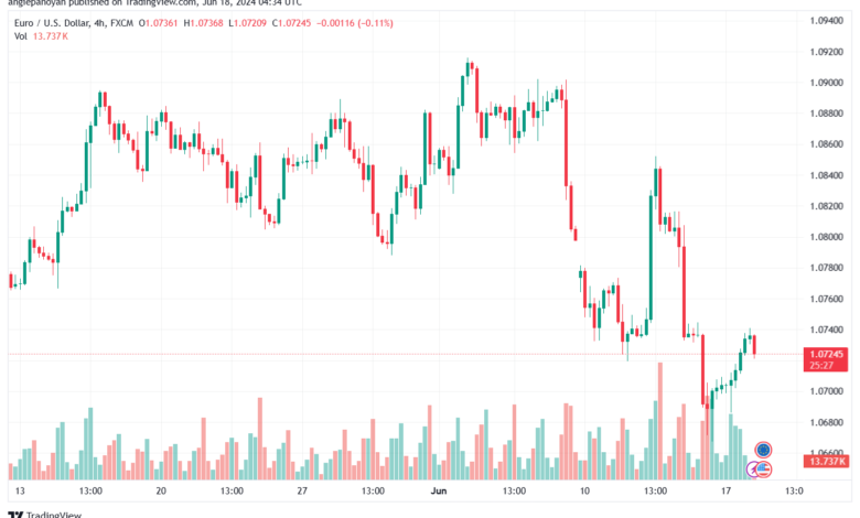 تحليل-EURUSD-18-6-2024