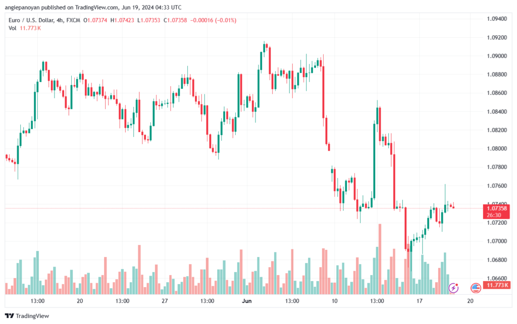 تحليل-EURUSD-19-6-2024