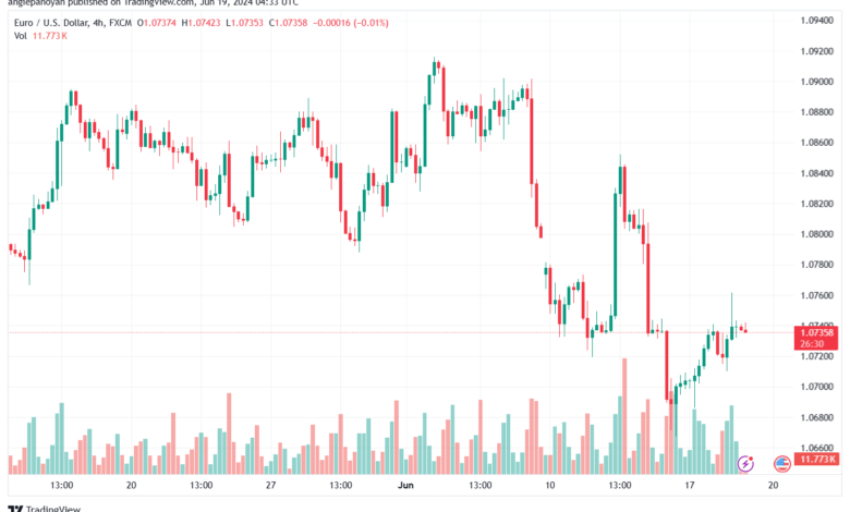 تحليل-EURUSD-19-6-2024