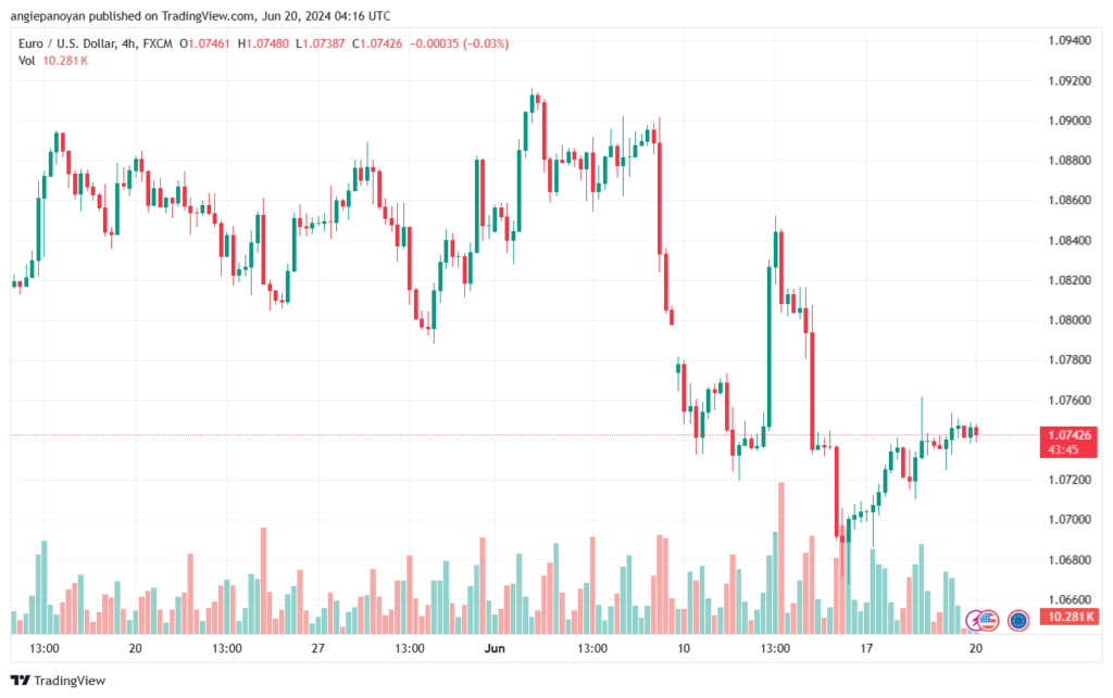 تحليل-EURUSD-20-6-2024