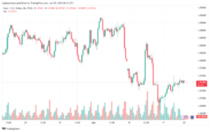 تحليل-EURUSD-20-6-2024