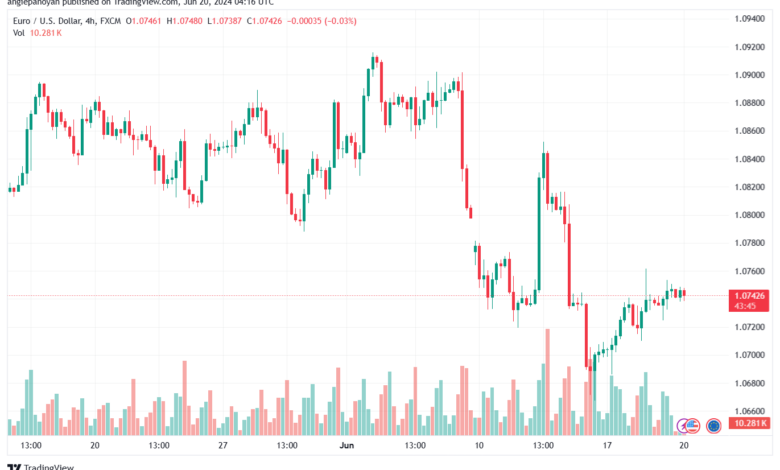 تحليل-EURUSD-20-6-2024