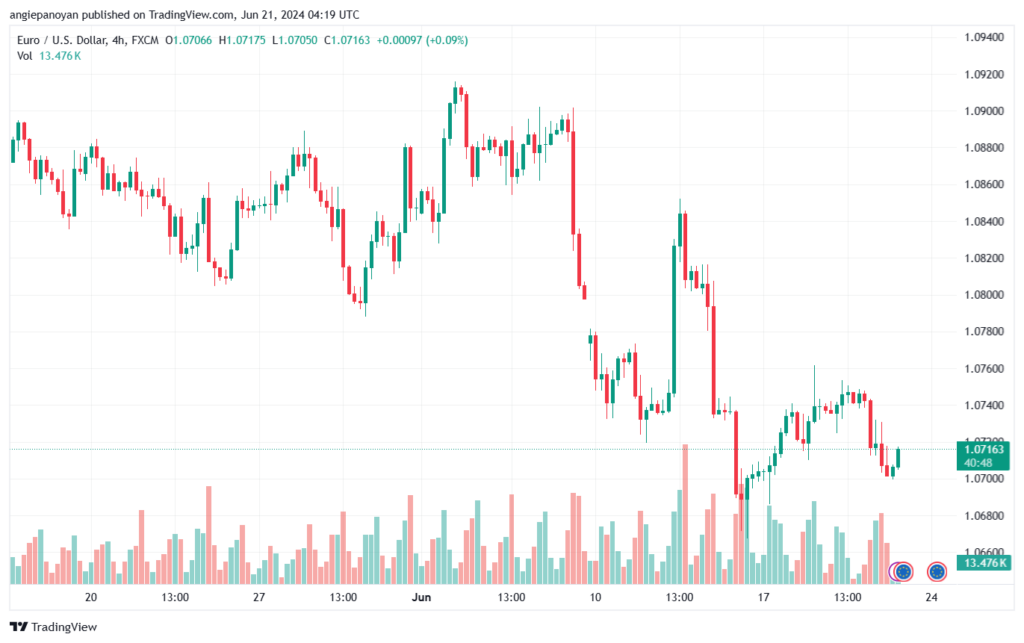 تحليل-EURUSD-21-6-2024